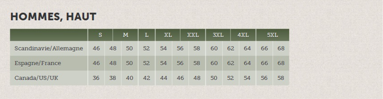 Gilet Härkila camo mountain HSP Insulated