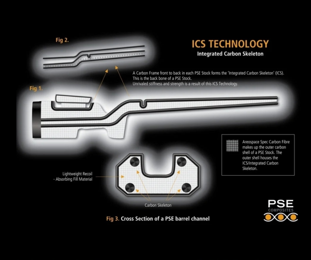 Pse evolution crosse remington 700