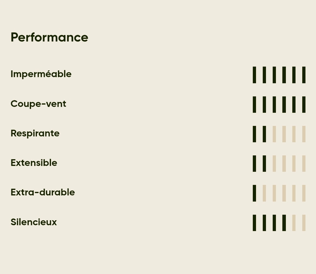 Harkila Pantalon Mountain Hunter Expedition HWS Packable