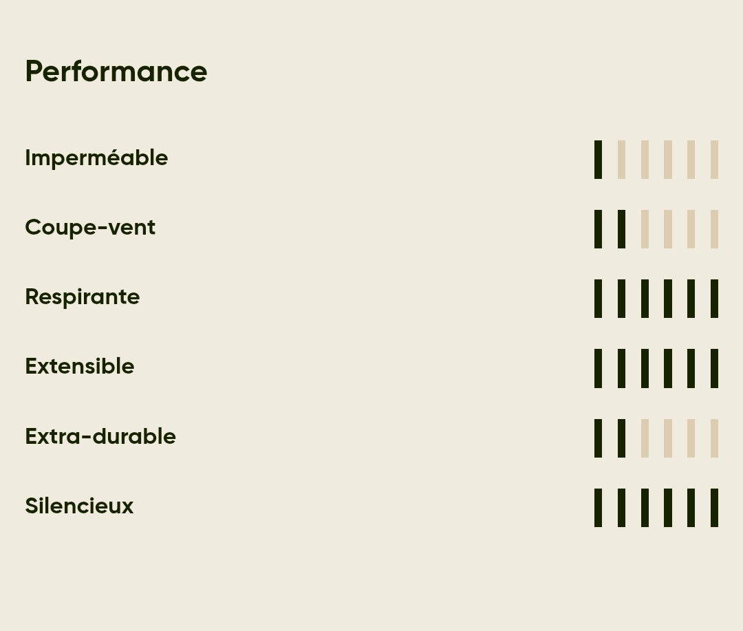 Harkila Sweat à capuche Mountain Hunter Expedition