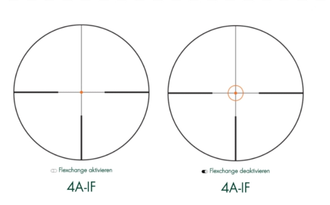 Swarovski Z8i+ 0.75-6x20 4AIF occasion