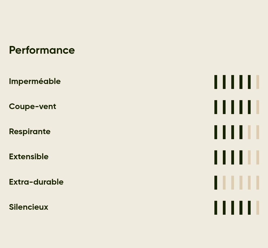 Härkila Aspire HWS Pantalon