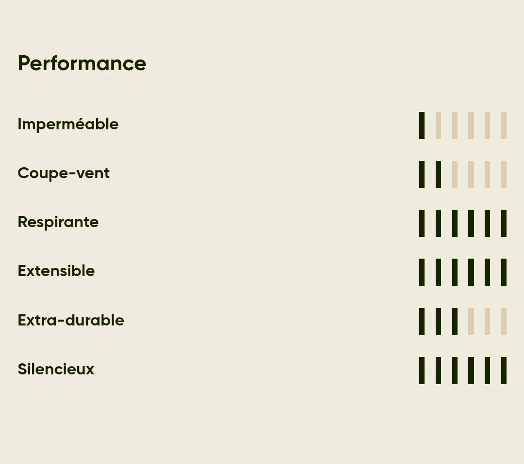Harkila Pantalon Mountain Hunter Expedition light