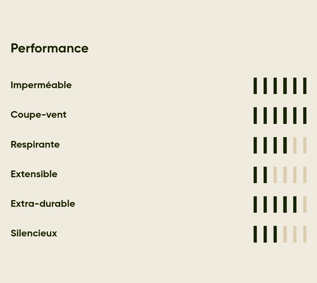 Pantalon Pro Hunter GTX Legacy